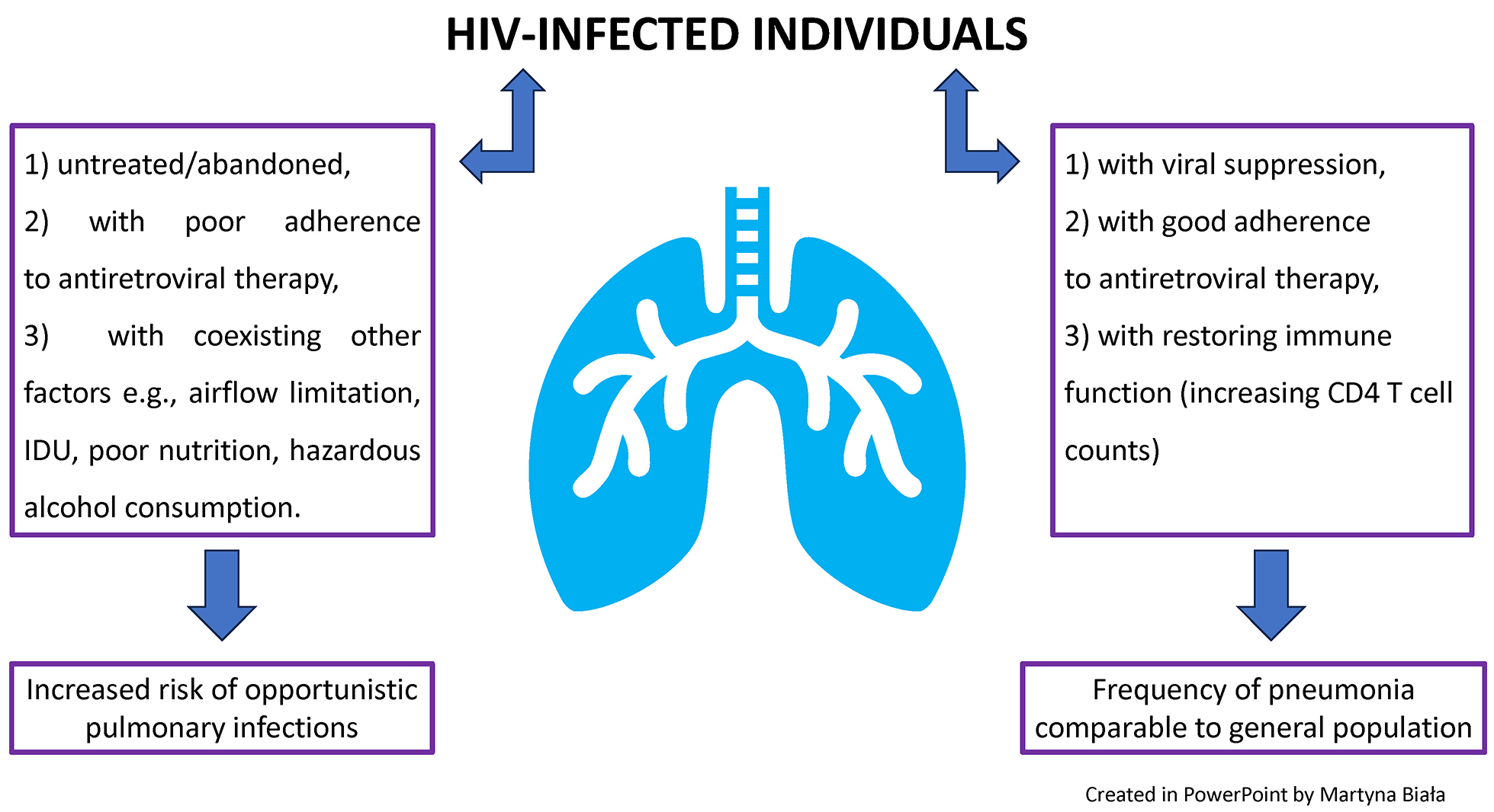 Graphical abstracts