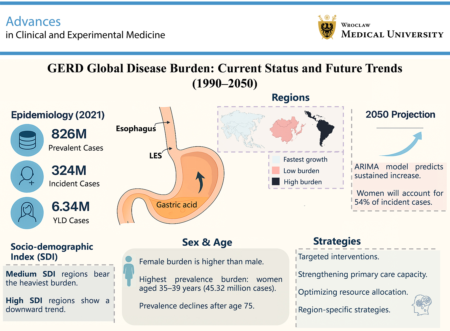 Graphical abstracts