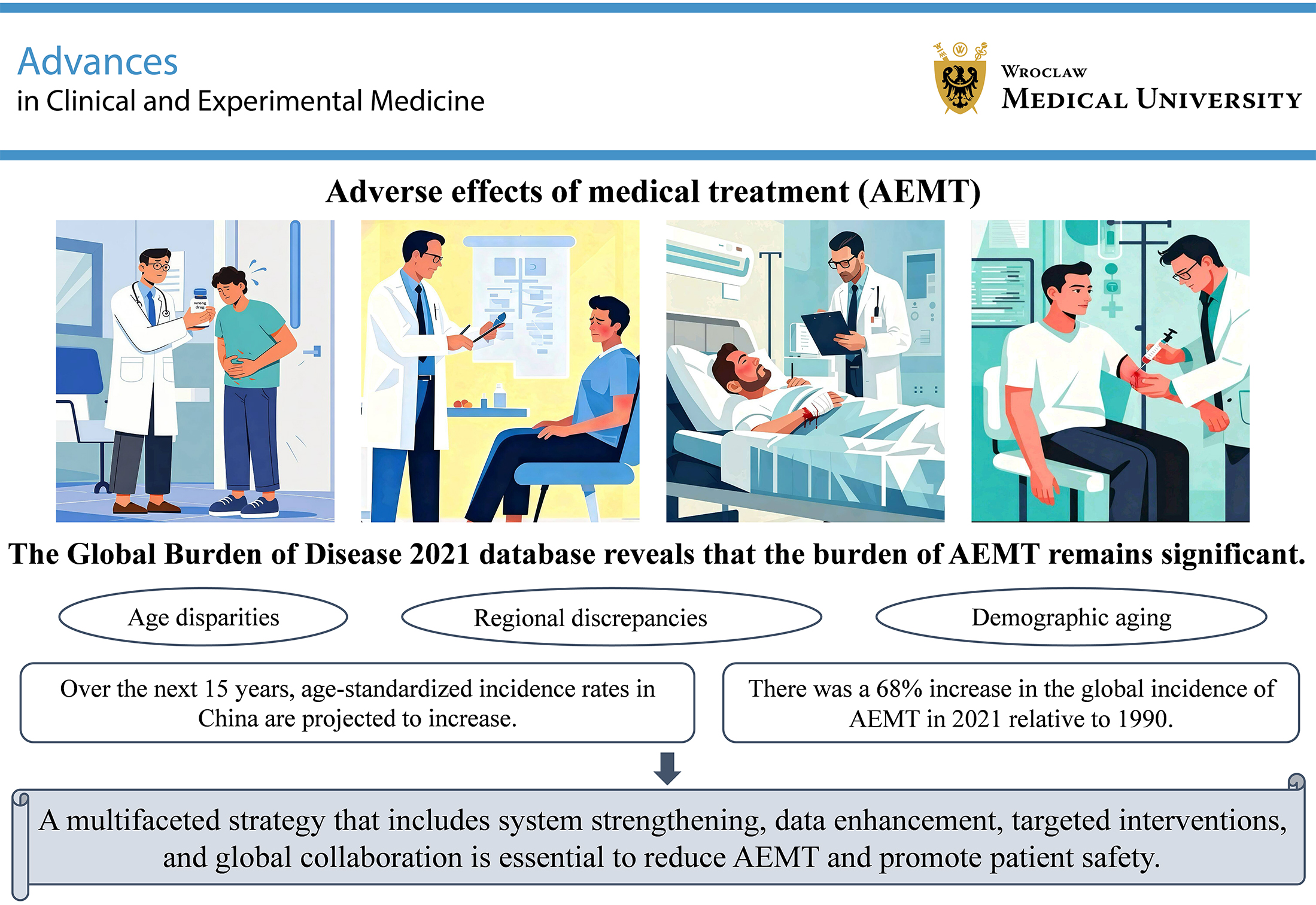 Graphical abstracts