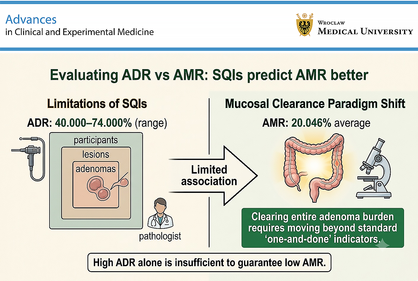 Graphical abstracts