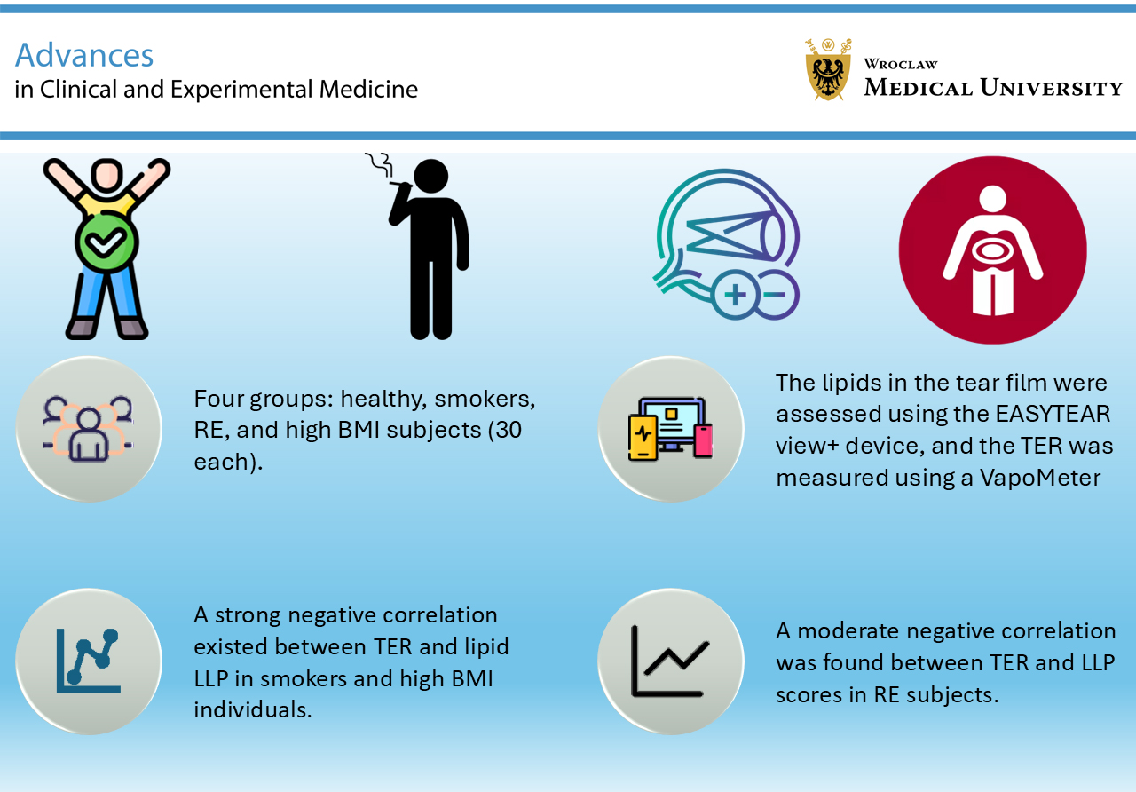 Graphical abstracts