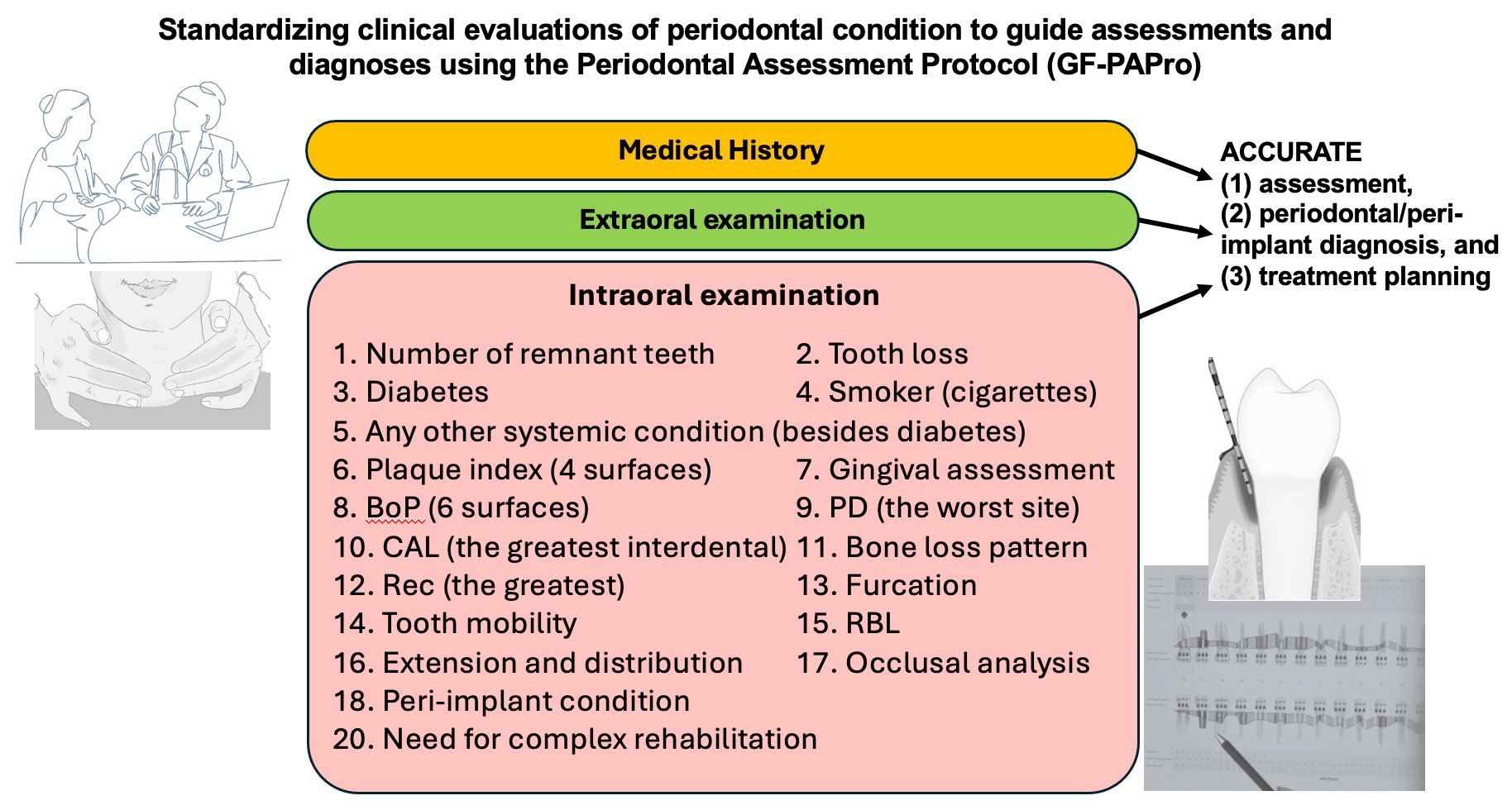 Graphical abstracts